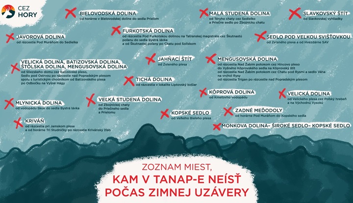 Sezónna uzávera