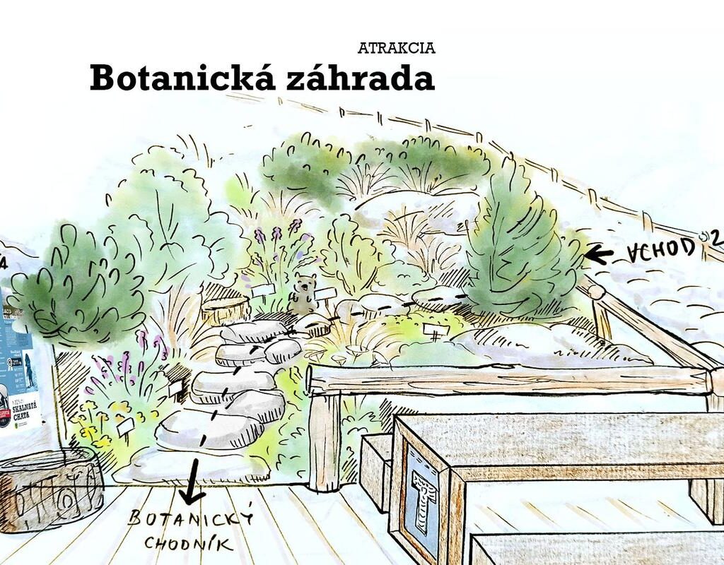 Vizualizácia botanickej záhrady pri Chate na Skalnatom plese